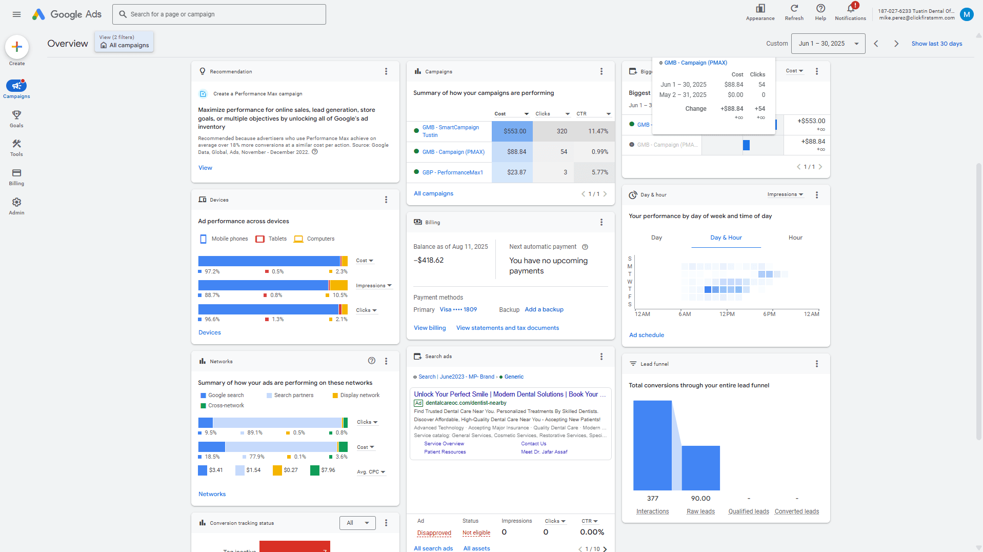 Tustin Dental Office Case Study Click First SMM